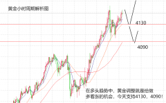 抓住了最低点多单